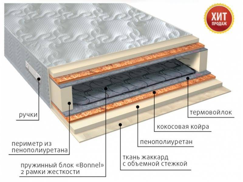 матрас элит плюс в Ярославле