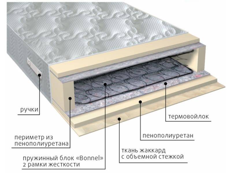 матрас элит-рамка в Ярославле