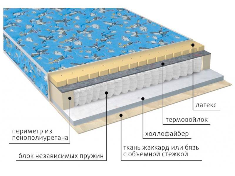 матрас детский фунтик (холло-патекс) в Ярославле