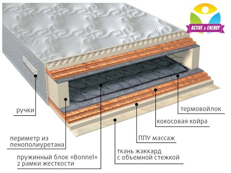 матрас пружинный лайф микс в Ярославле