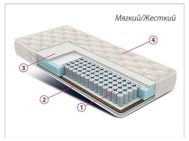 матрас люкс латекс-кокос в Ярославле