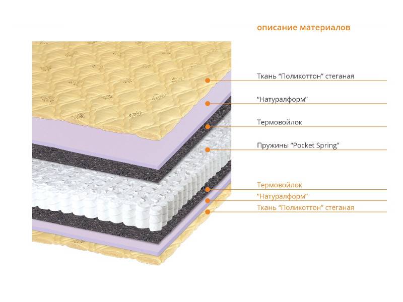 матрас соня в Ярославле