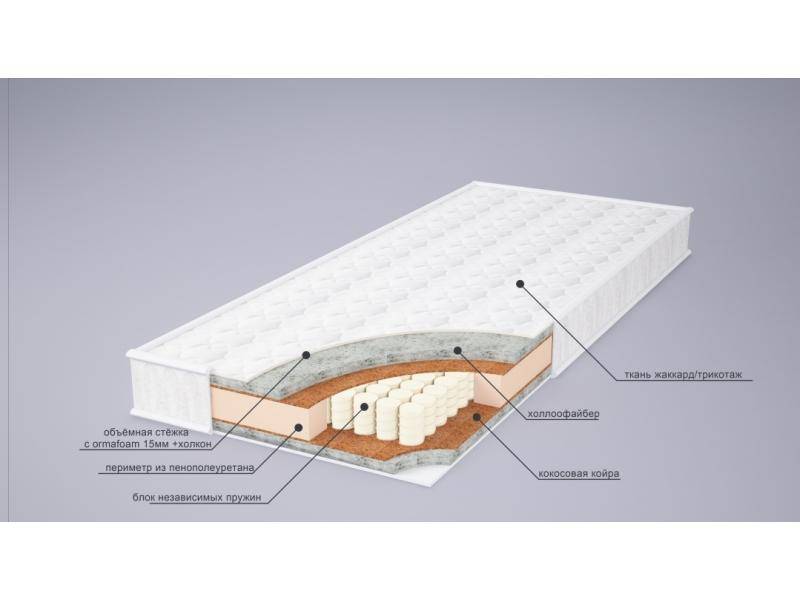 матрас мери струтто плюс в Ярославле