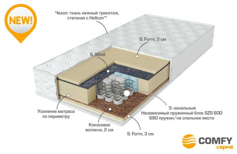 матрас с независимыми пружинами energy в Ярославле