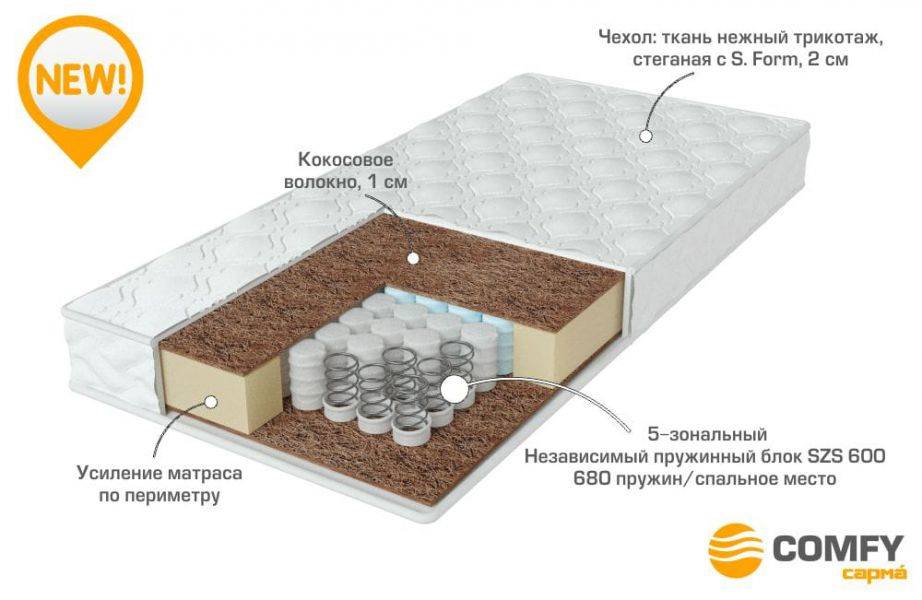 качественный матрас strong в Ярославле