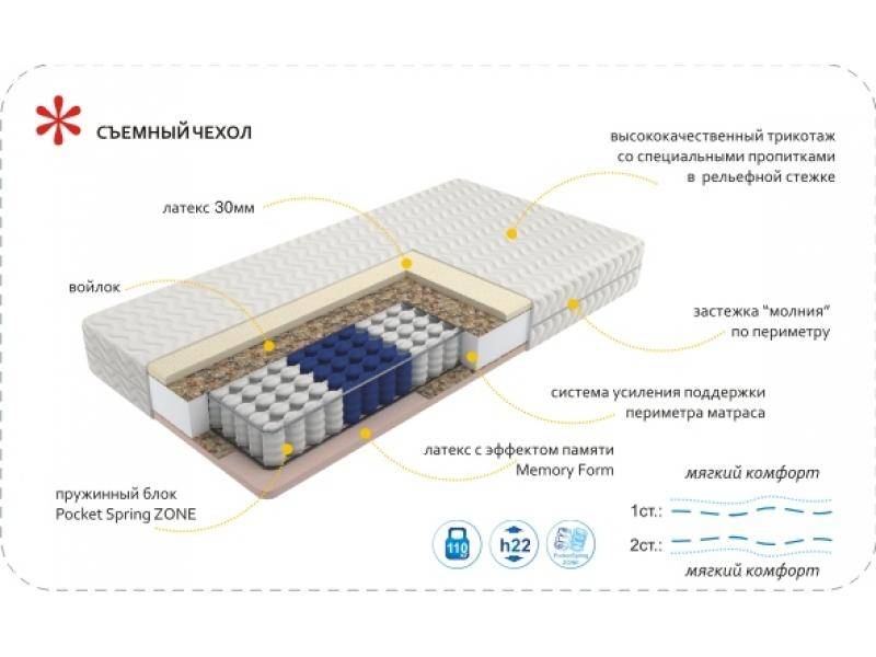 матрас imperial memory zone в Ярославле