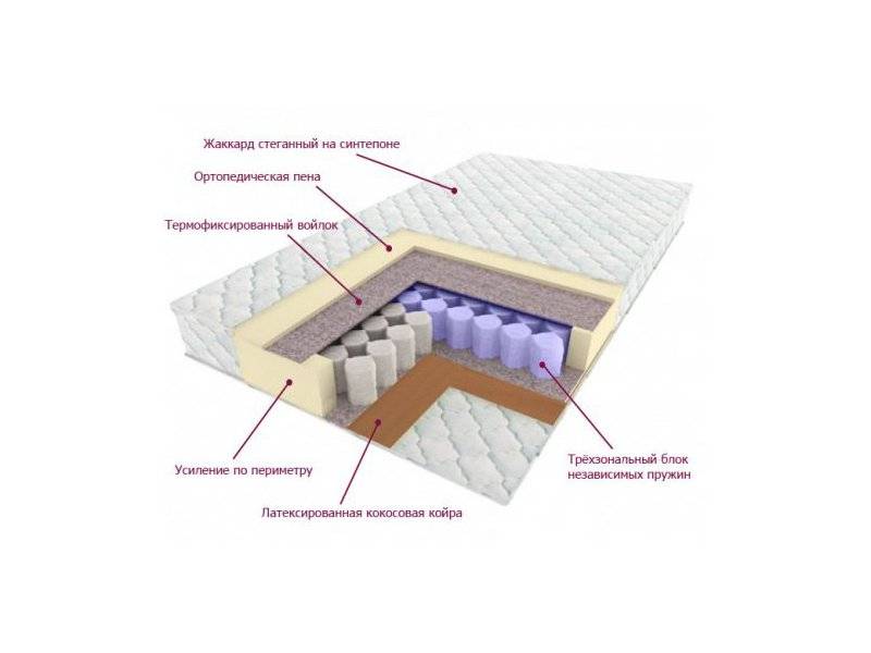 матрас трёхзональный лидер в Ярославле