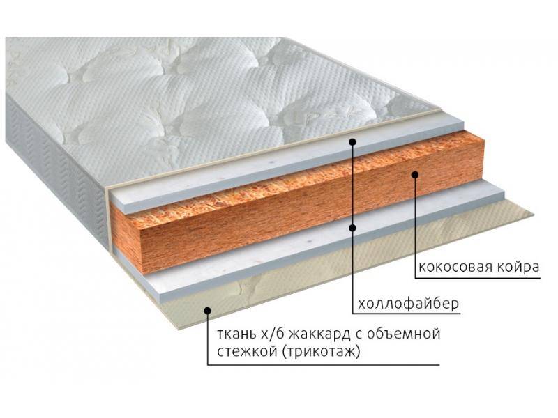 матрас вега струтто в Ярославле
