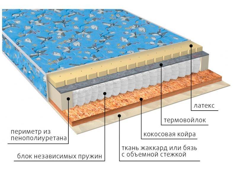 матрас фунтик (био-латекс) детский в Ярославле