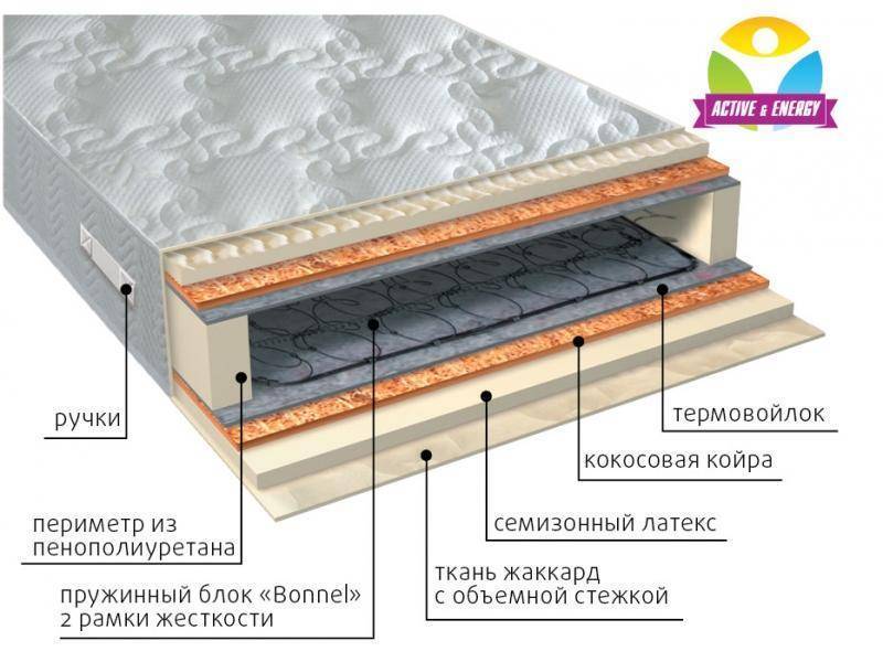 матрас интенсив плюс в Ярославле