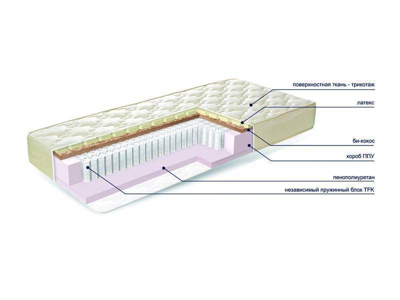 матраc mysterybio new в Ярославле