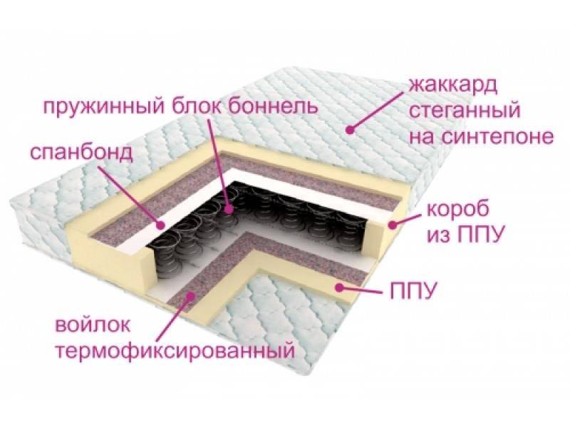 матрас ортопедический контраст в Ярославле