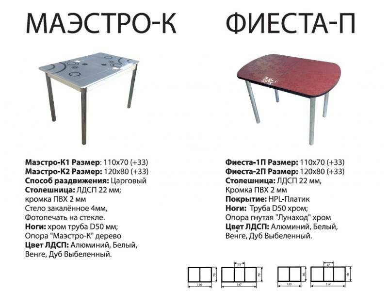 стол фиеста п в Ярославле