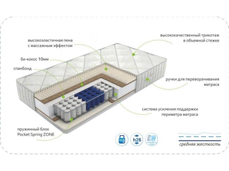 матрас dream soft zone в Ярославле