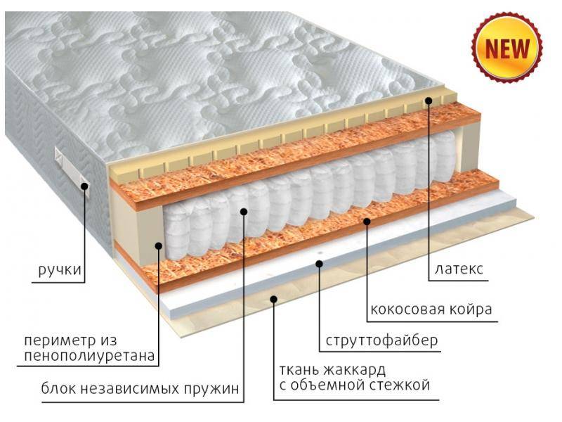 матрас комфорт combi плюс в Ярославле