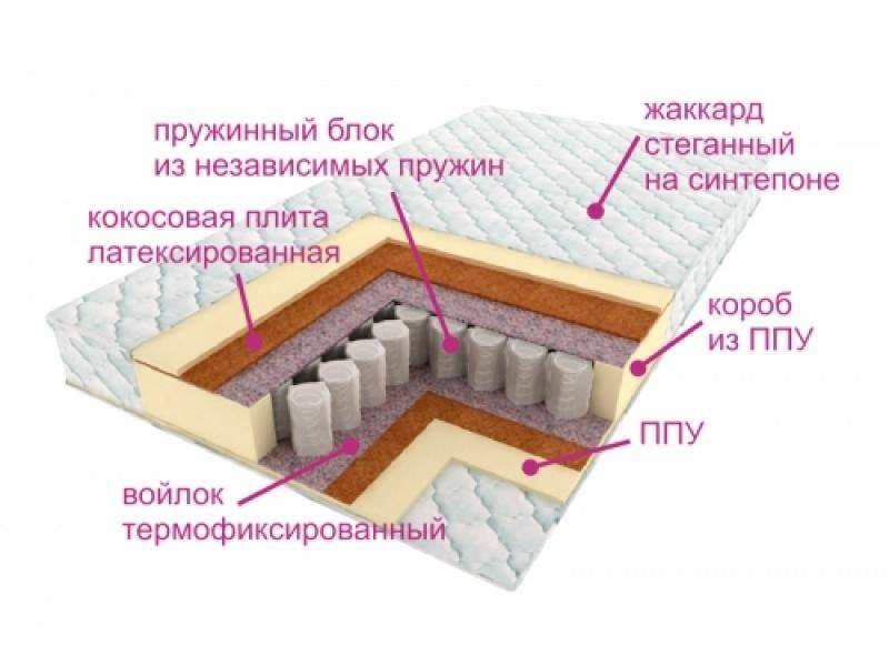 матрас комфорт баунти в Ярославле