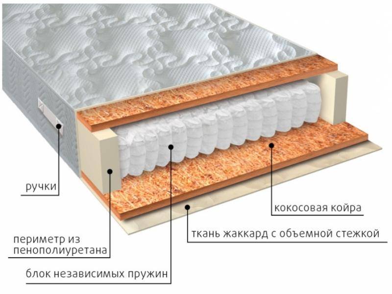 матрас мульти био в Ярославле