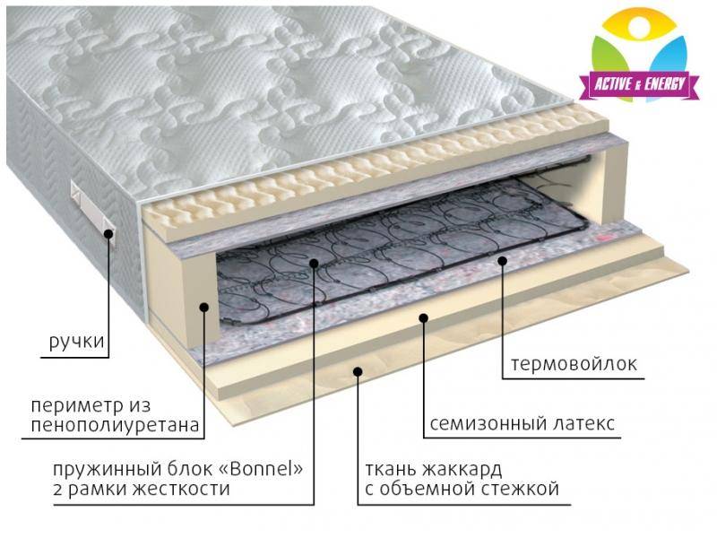 матрас интенсив пружинный в Ярославле