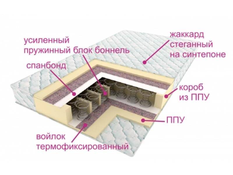 матрасы контраст оптима в Ярославле