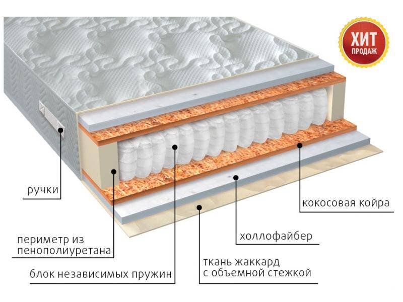 матрас мульти струтто плюс в Ярославле