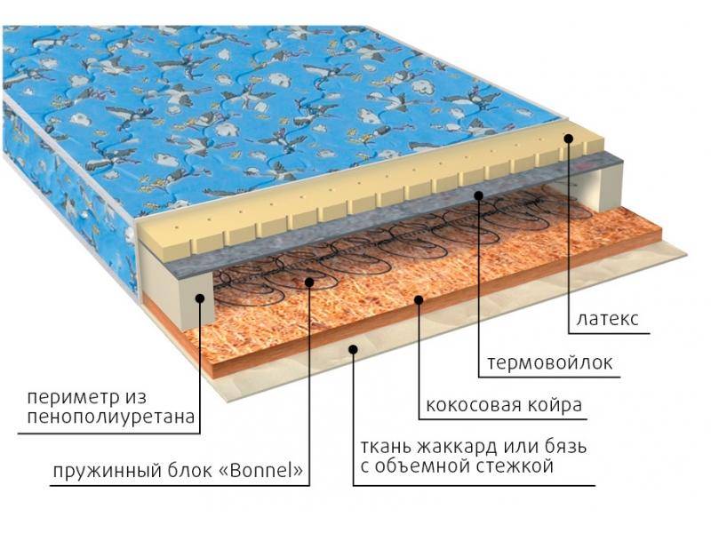 матрас малыш (био-латекс) детский в Ярославле