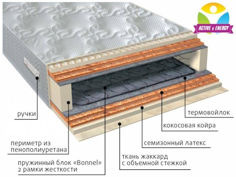 матрас интенсив микс в Ярославле