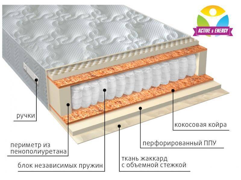 матрас с независимым пружинным блоком тонус плюс в Ярославле