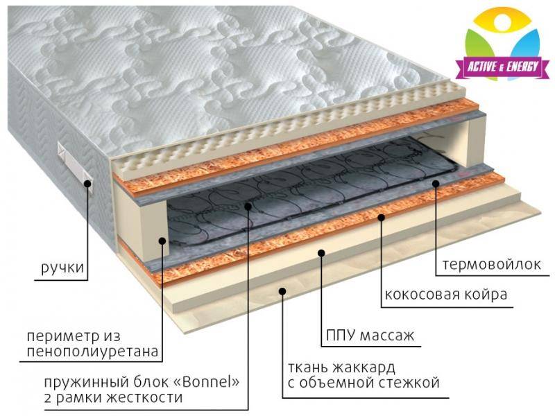 матрас лайф плюс в Ярославле