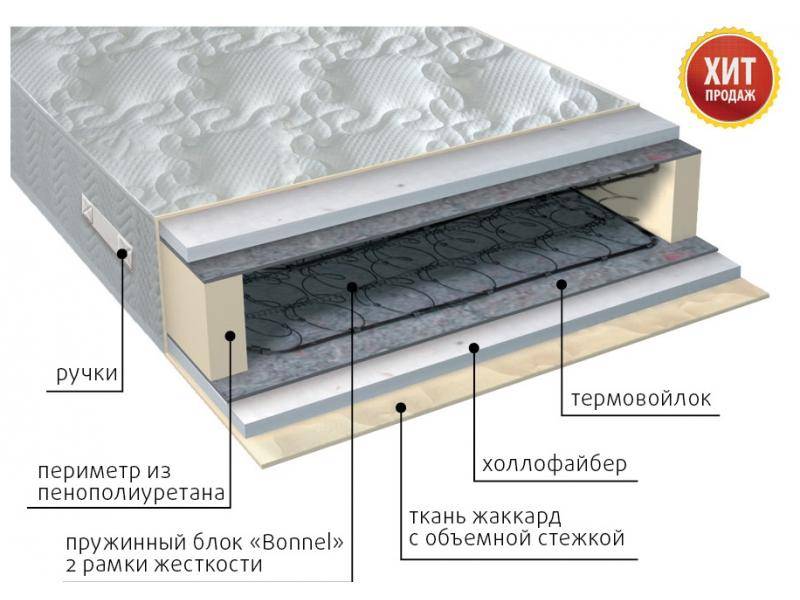 матрас элит струтто в Ярославле