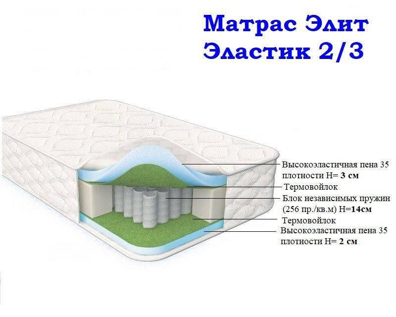 матрас морфей элит эластик 2/3 в Ярославле