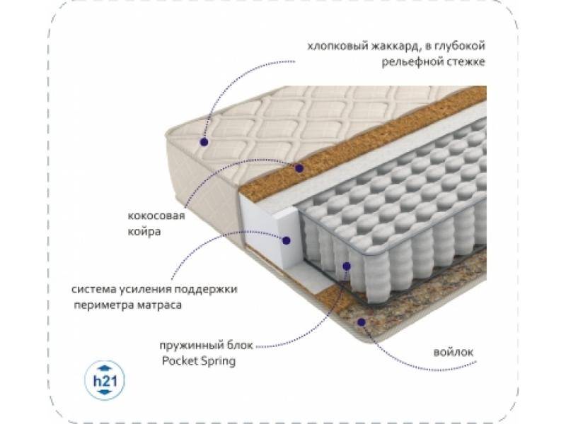 матрас compact cocos tfk в Ярославле