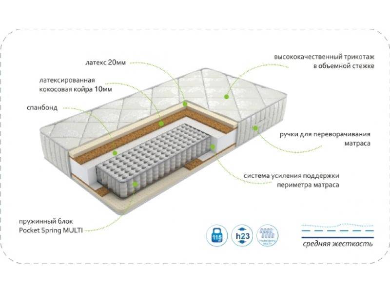 матрас dream luxury multi в Ярославле