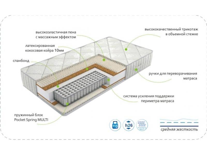 матрас dream rest multi в Ярославле