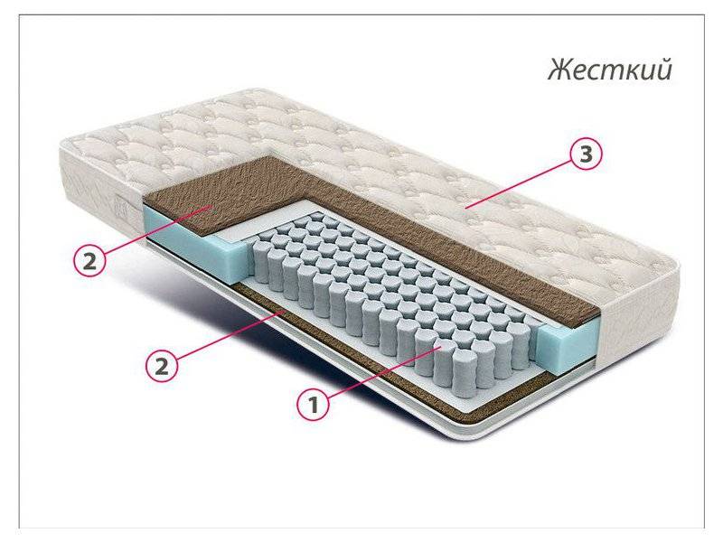 матрас жесткий люкс кокос в Ярославле