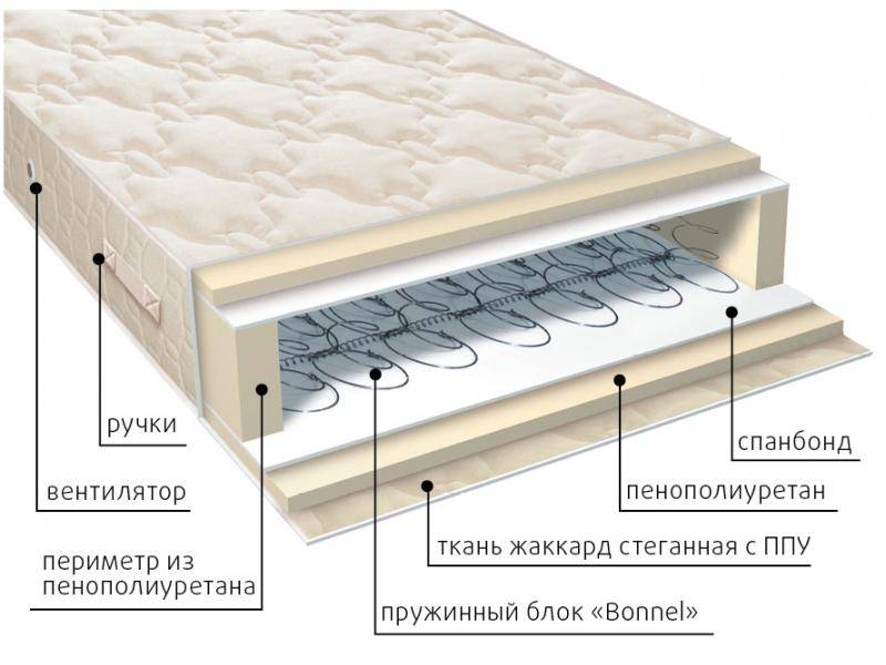 матрас жаккард классик в Ярославле