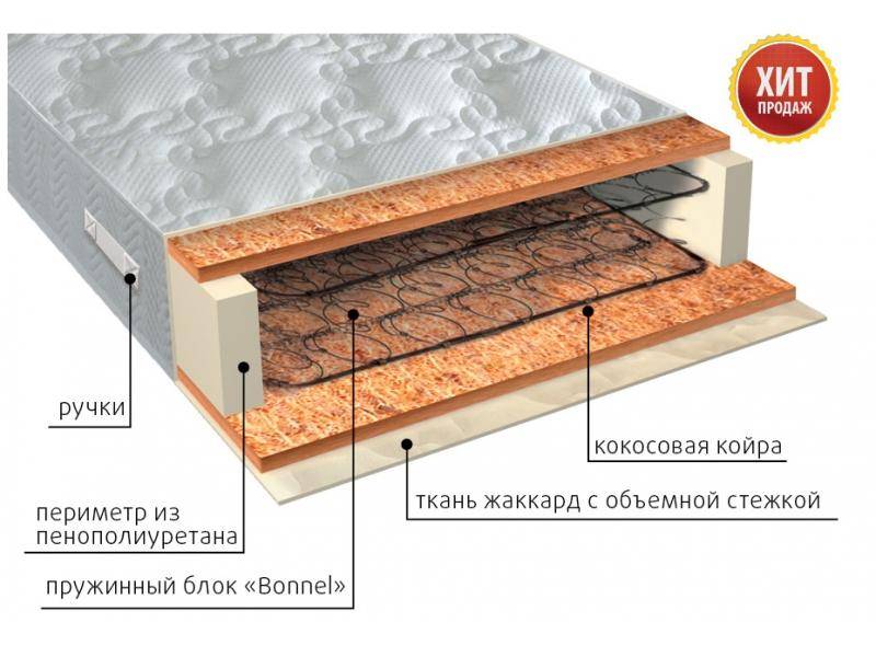 матрас жаккард био в Ярославле