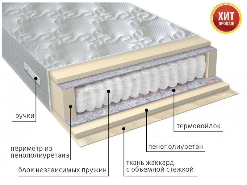 матрас с независимым блоком комфорт в Ярославле