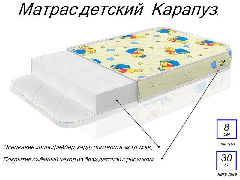 матрас детский карапуз в Ярославле