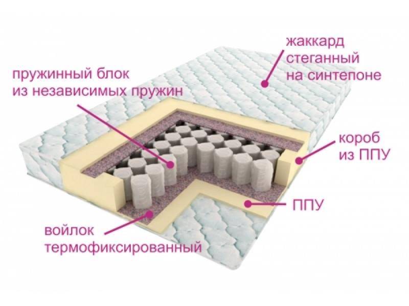 матрас комфорт лайт в Ярославле