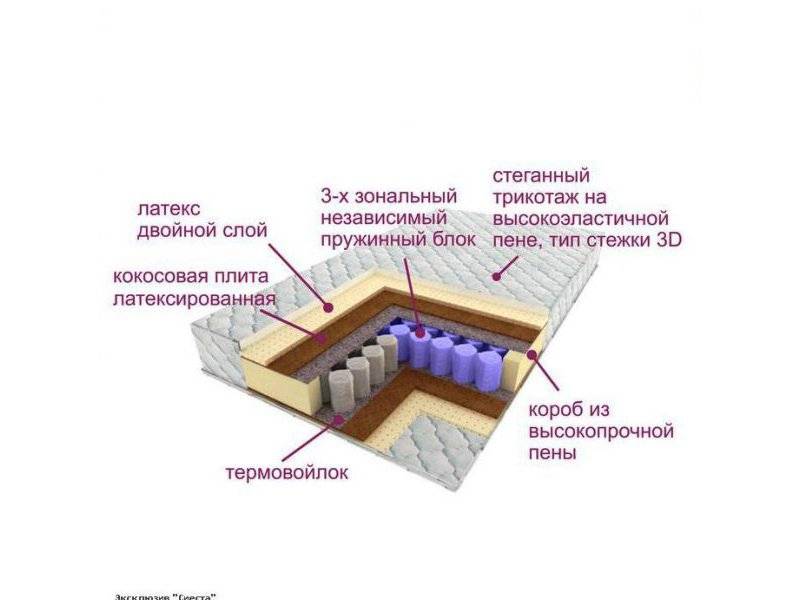 матрас трёхзональный эксклюзив-сиеста в Ярославле